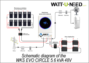 Schematic diagram of how the WKS EVO CIRCLE 5.6 kVA works